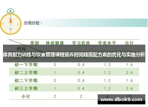 体育耐力训练与饮食管理课程营养时间线搭配方案的优化与实施分析