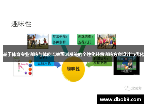 基于体育专业训练与体能流失预测系统的个性化补偿训练方案设计与优化